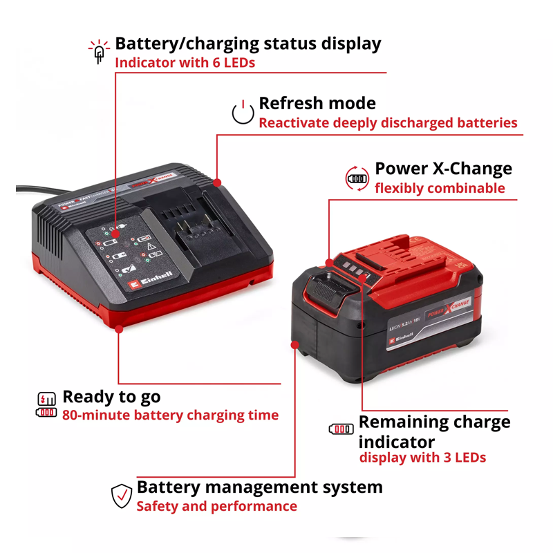 Einhell PXC 5.2AH & Fast Charger Starter Kit 4512114