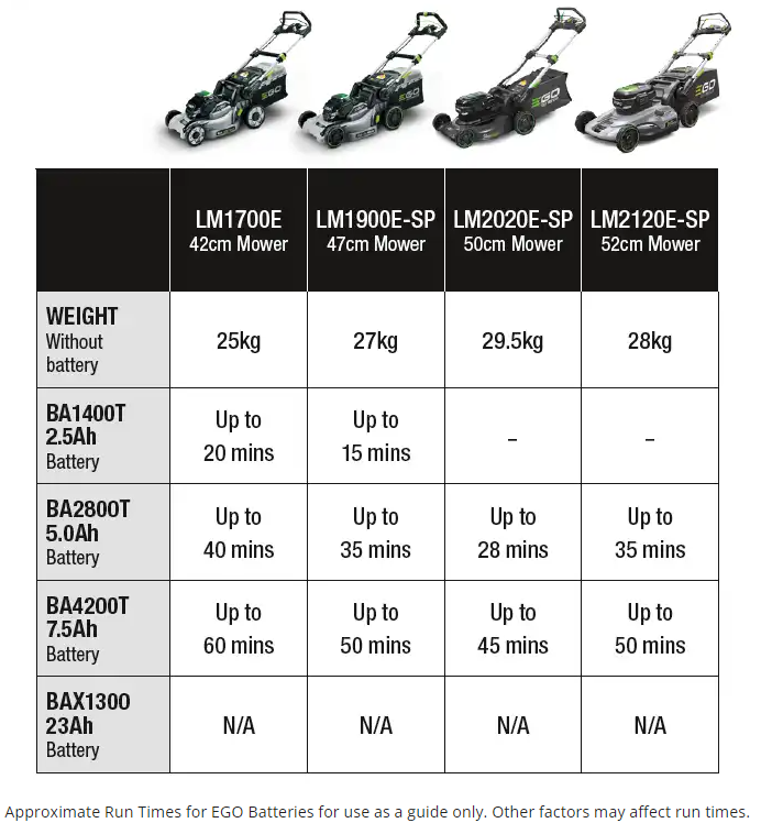 EGO LM2135E-SP 52cm Self-Propelled Lawn Mower Kit